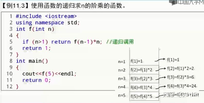 C++学习03:函数声明,内联函数,默认参数,重载,模板,嵌套,递归 - 知乎