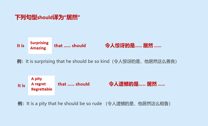 英语语法笔记第18期 助动词的用法 知乎 英语语法笔记第18期 助动词的用法 知乎