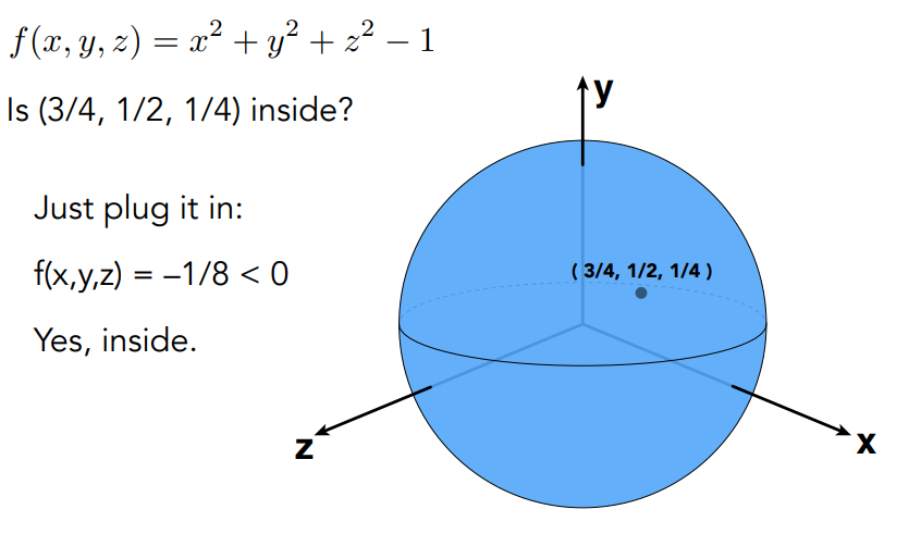 Games101计算机图形学入门（9）Geometry —— 基本表示方法 - 知乎