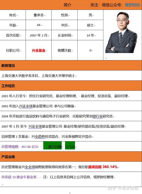 人人都说基金好 基金到底哪里好 知乎