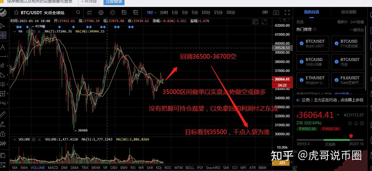 比特幣最新行情分析及操作策略