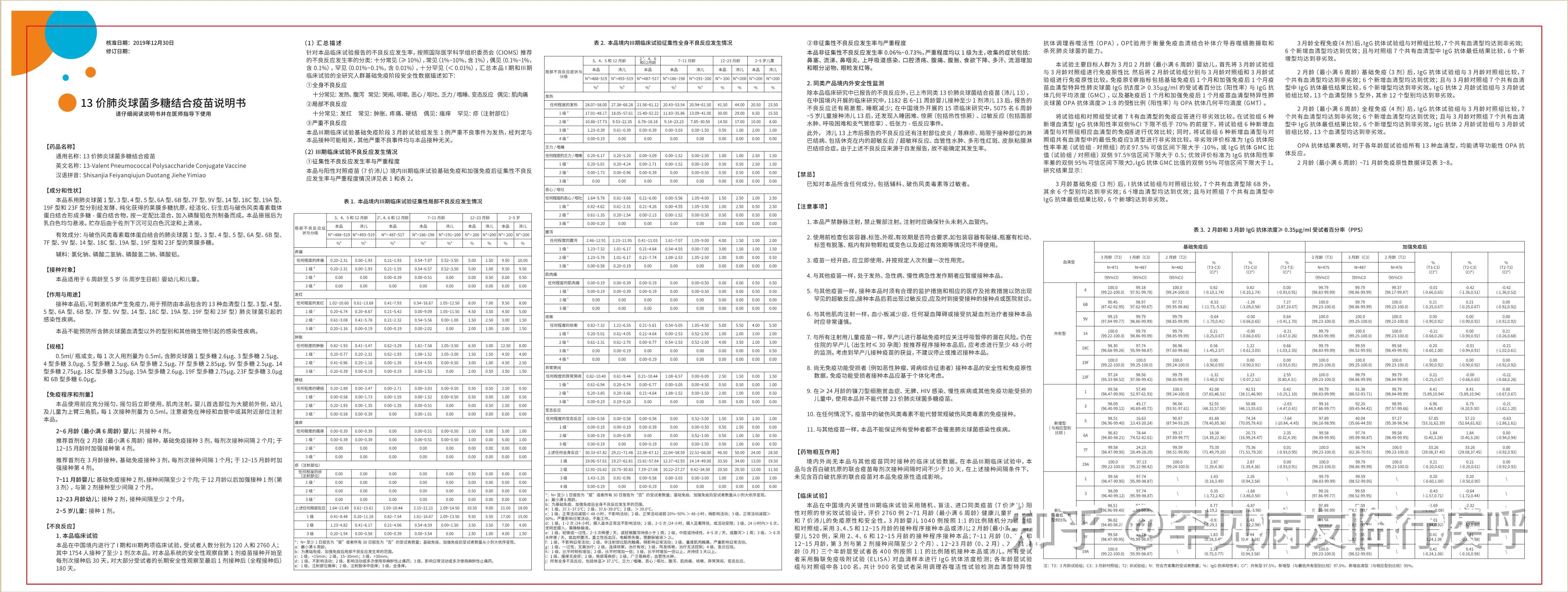13价肺炎结合疫苗的盒子及说明书（辉瑞，20190930） - 知乎