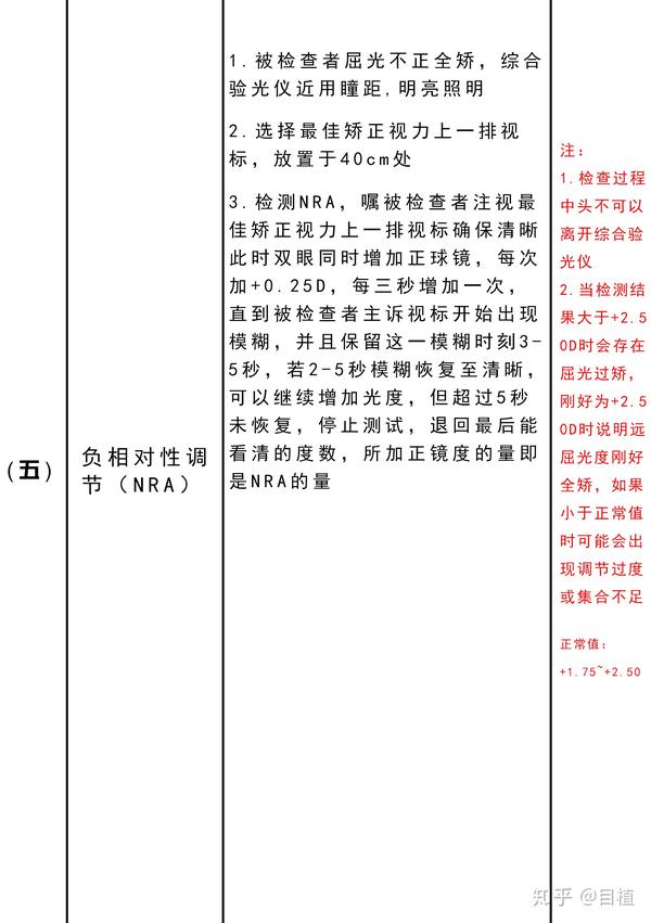 视功能检查基本5项图片