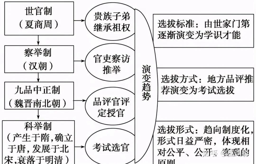 一统三国的晋朝为何分分钟崩溃