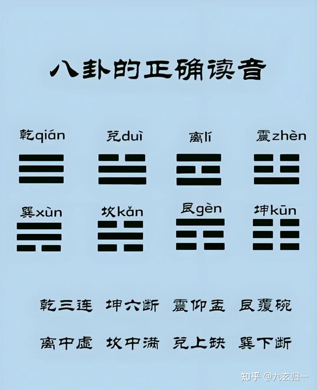 传统文化学习必看!五行八卦(零基础入门) - 知乎