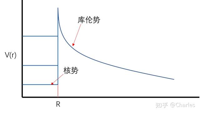 库伦位垒 - 知乎
