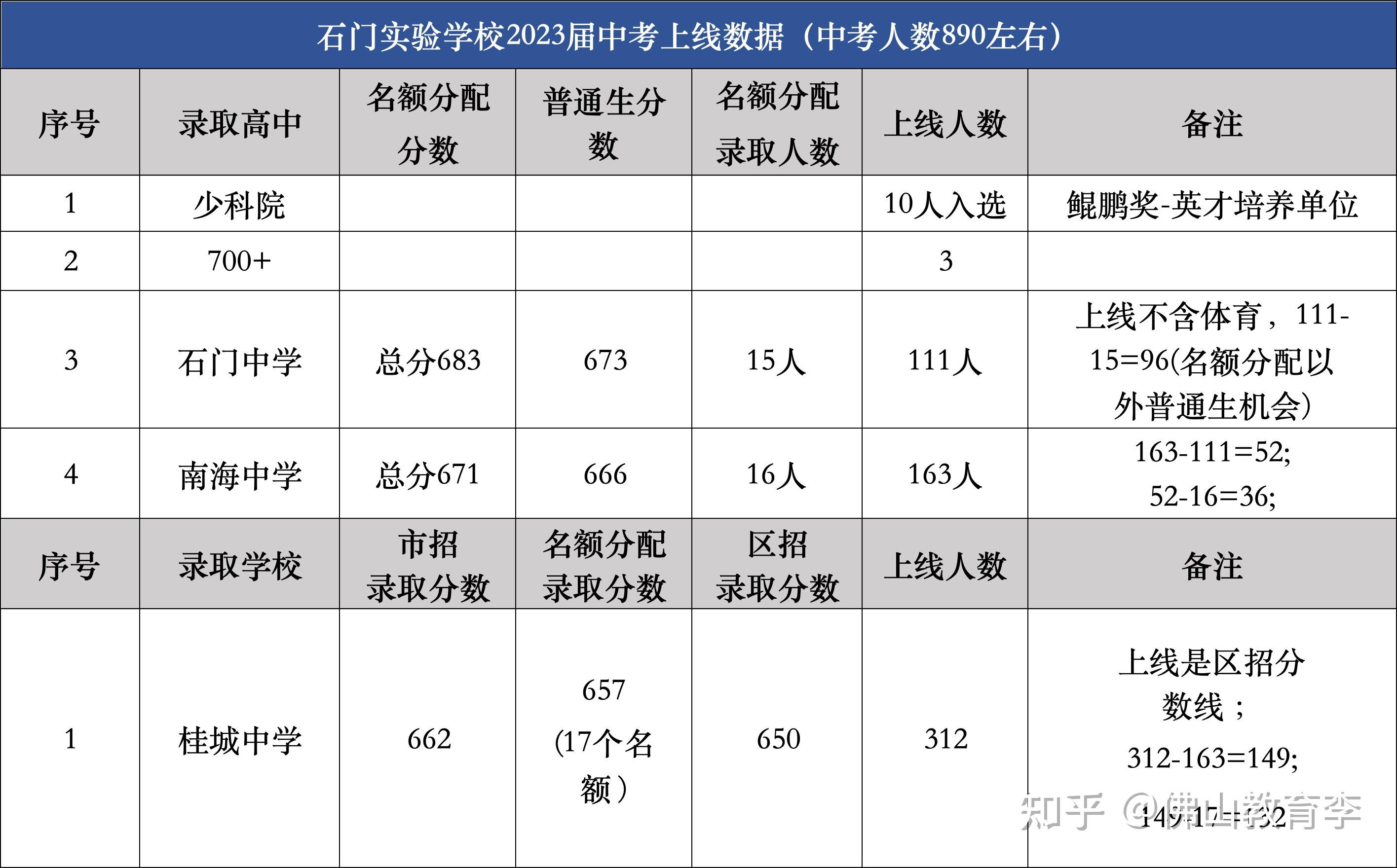 佛山西樵中学招生简章图片