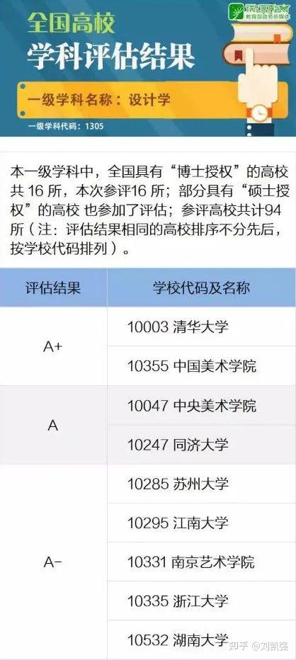 硕士点博士点有什么用 v2-9950caa56b1eaa524e193644561b307d_b.jpg