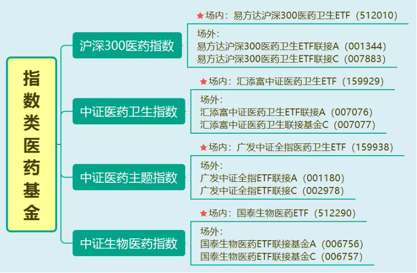 怎么选好一只好的基金 v2-995109ea7781ba5f0996e107c8e8a119_r.jpg