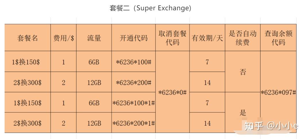 柬埔寨metfone卡怎么开通流量有哪些套餐