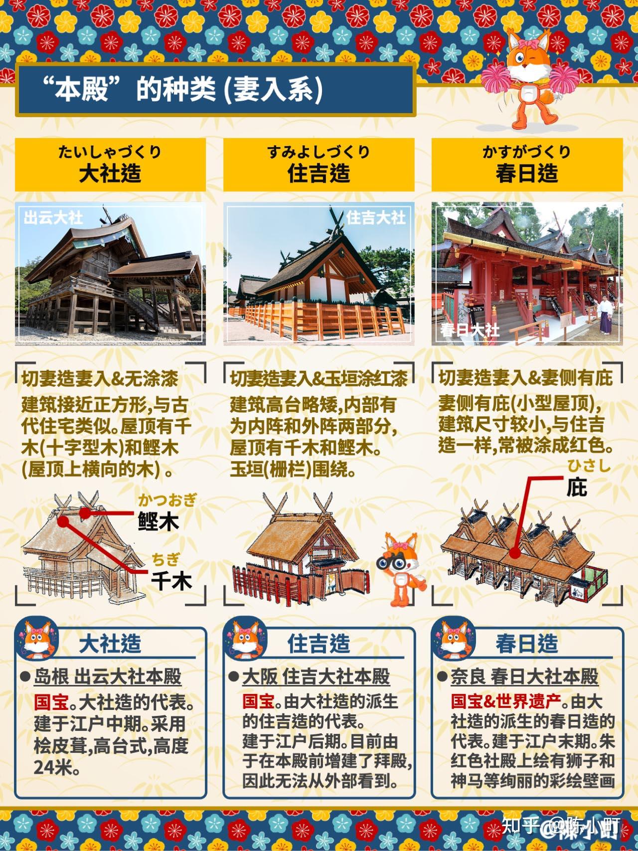 【日本神社01】⛩️日本神社图鉴&打卡地 - 知乎