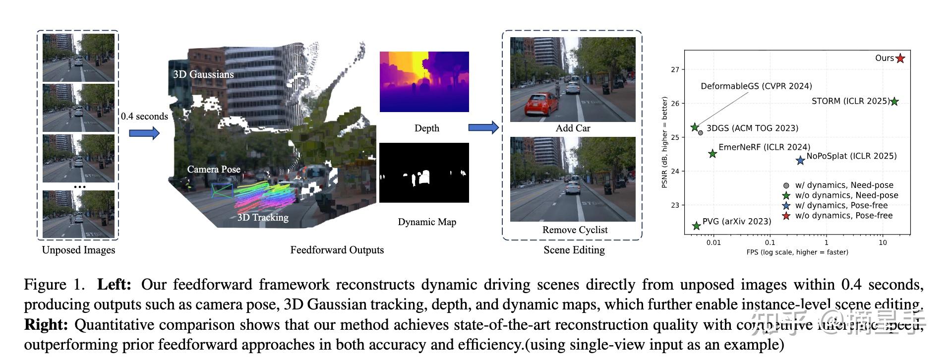 DGGT(Feedforward 4D Reconstruction of Dynamic Driving Scenes using ...