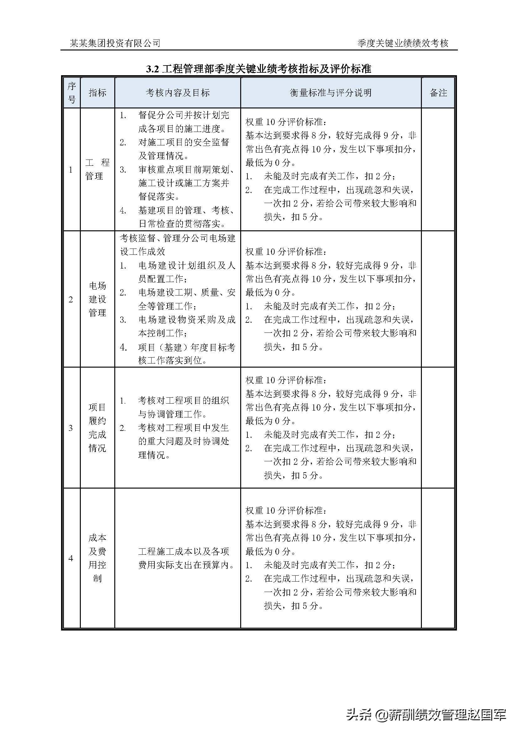 赵国军工程公司工程管理部及人力资源部季度绩效考核表