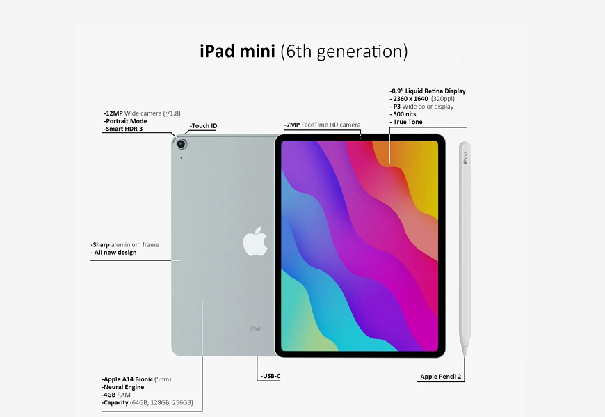 Ipad Mini6什么时候出 Ipad Mini6价格多少钱 知乎