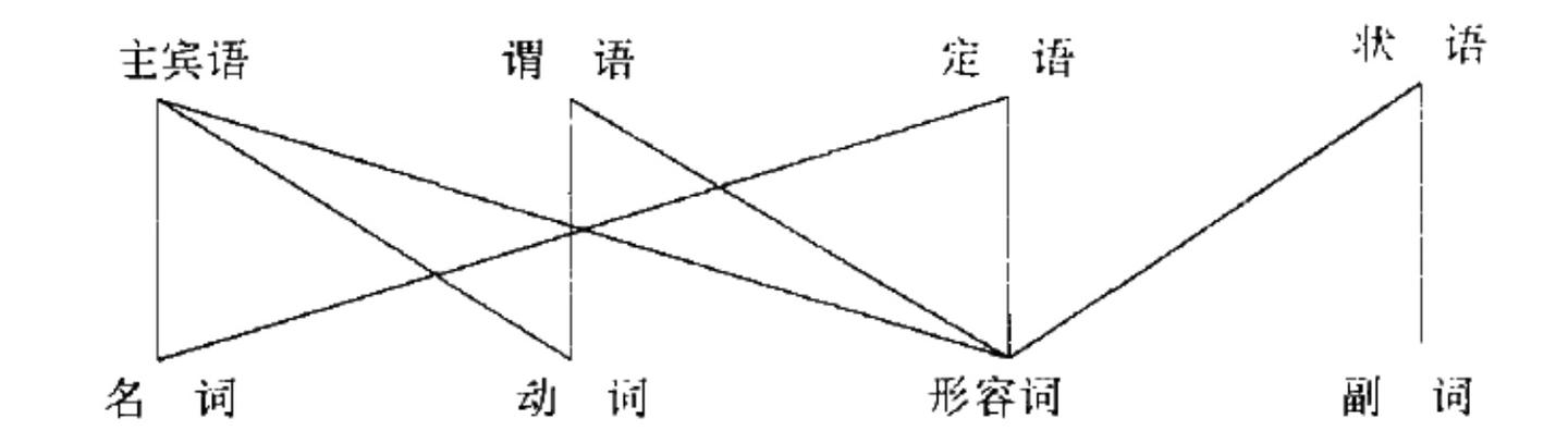 读 词类范畴的家族相似性 知乎