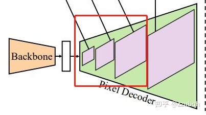 Pixel Decoder Mask2Former源码解析 - 知乎