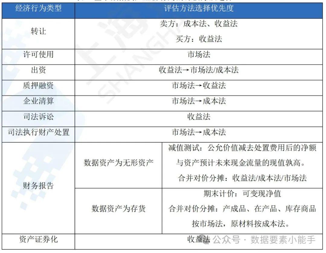 数据资产入表及估值实践与操作指南》要点笔记- 知乎
