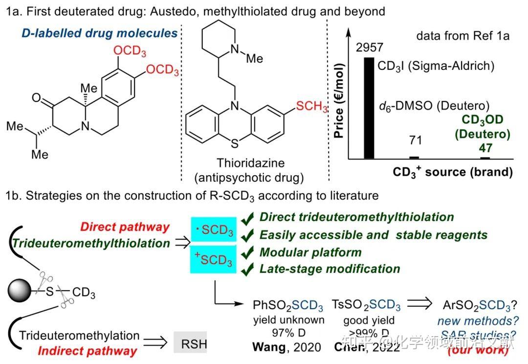 杭州师大邵欣欣/南京大学史壮志OL：S-(甲基-d3)芳基硫代硫酸酯：高效的直接氘代硫甲基化试剂 - 知乎