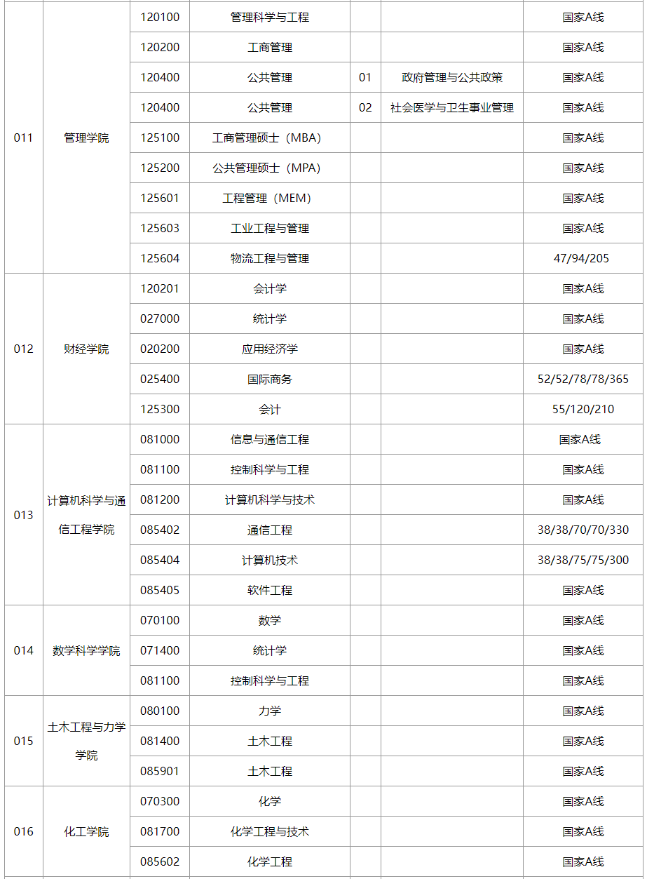 江苏大学复试线图片