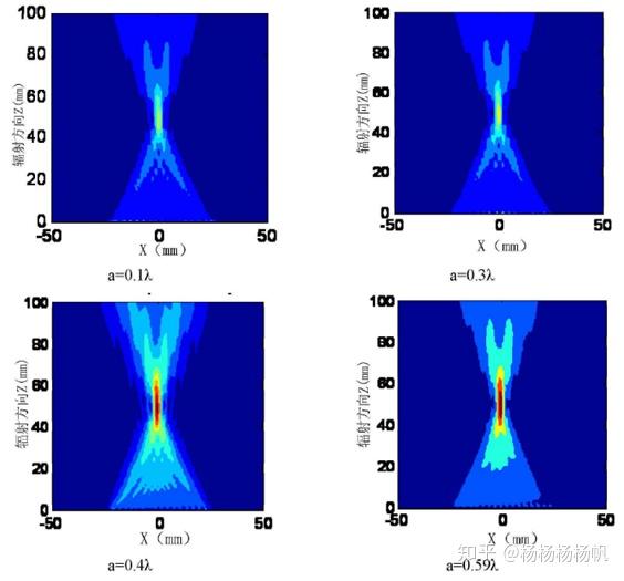 学习超声相控阵检测技术
