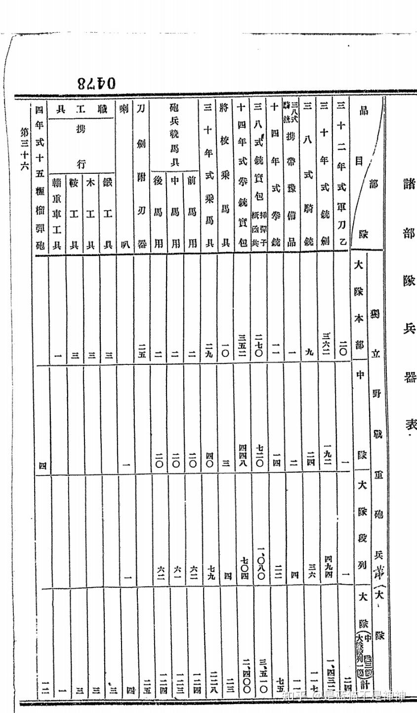 日军的150毫米榴弹炮都给了哪些部队 - 知乎