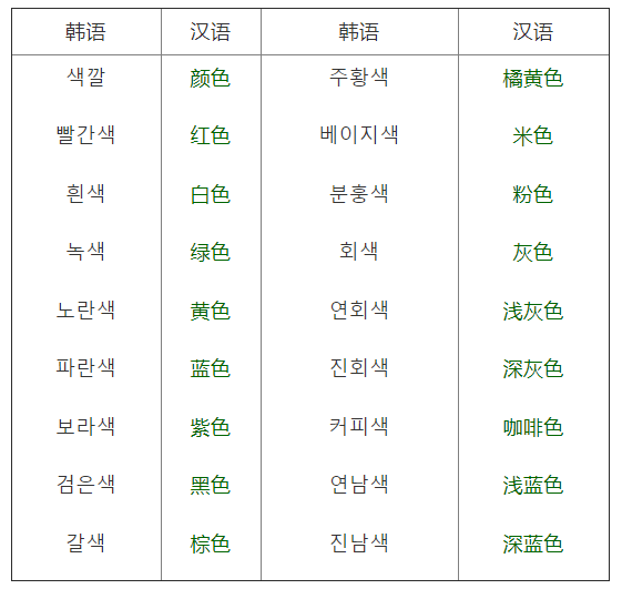 这可能是韩语颜色单词最全的了