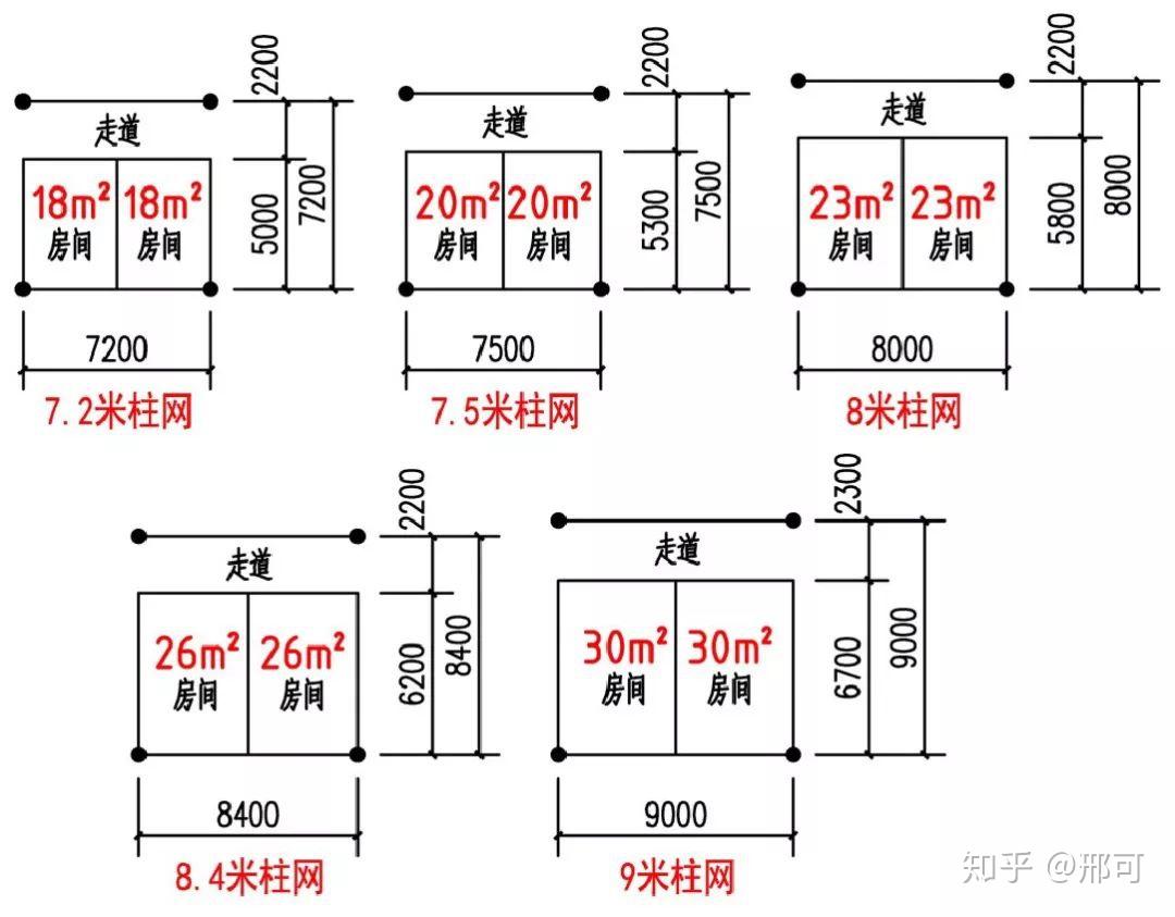 柱网布置常用柱距图片