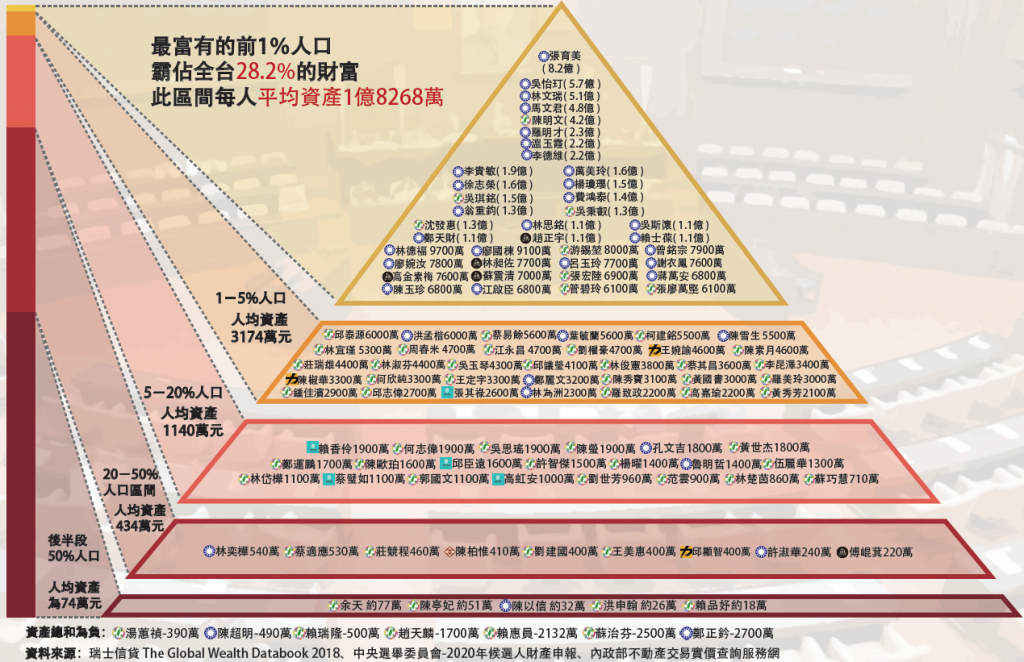 人口财产等级_人口普查