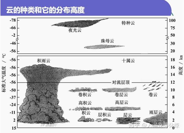 气象学与气候学--第五章 大气的水分 - 知乎