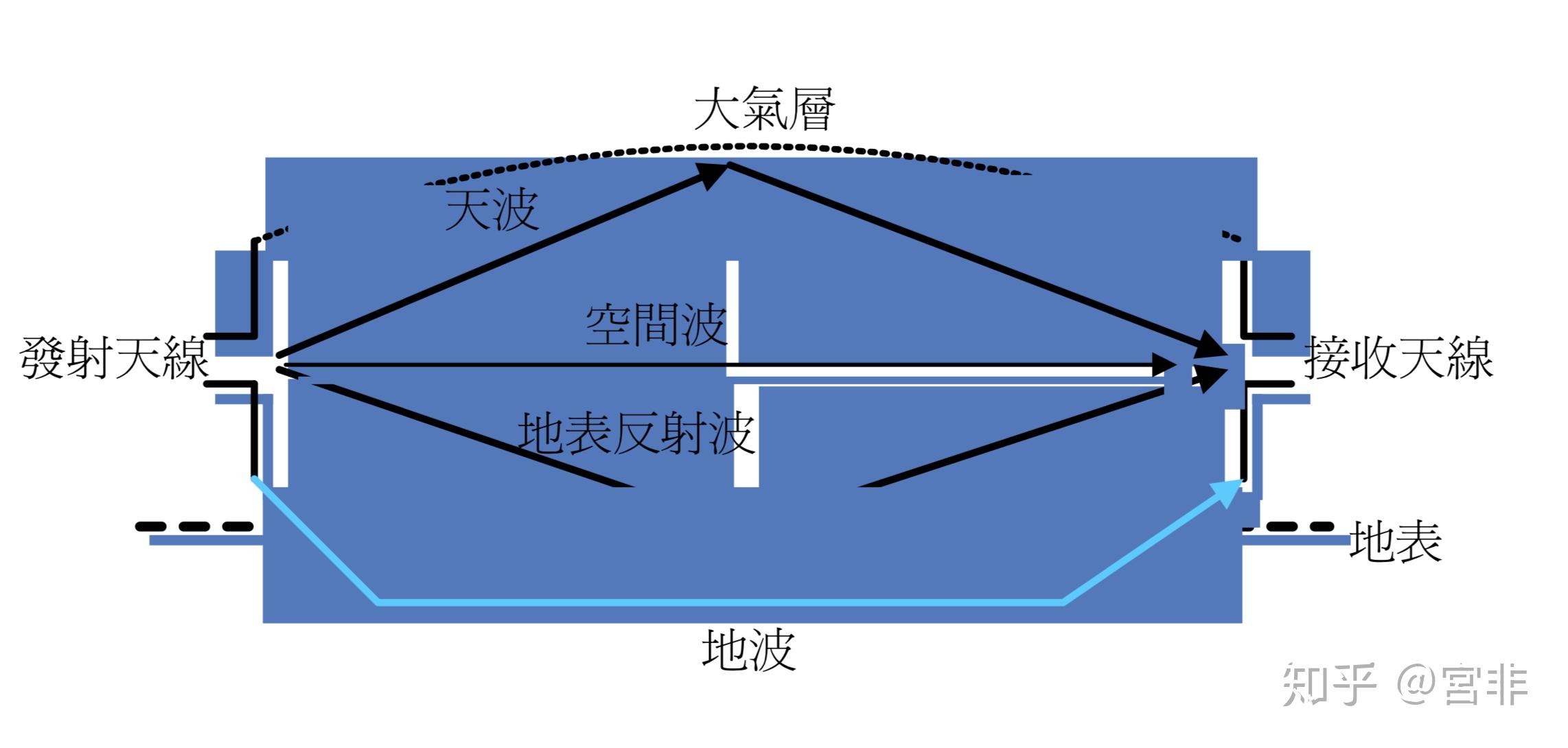 天线是如何接收到电磁波的? - 知乎