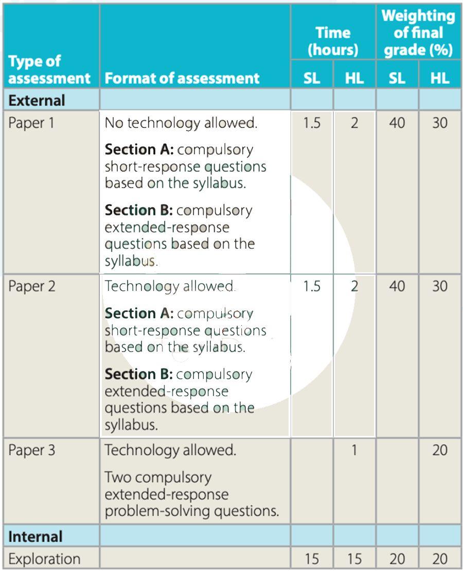 IB Math AA paper 1 &paper 2备考！ - 知乎