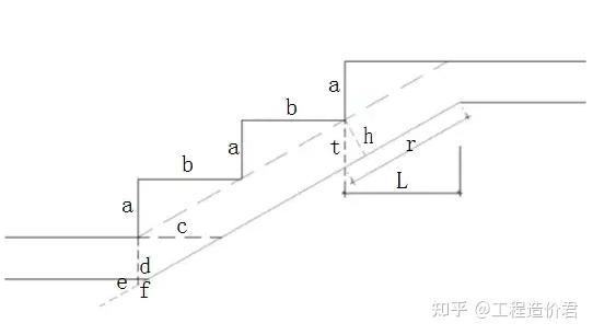 土建工程造價各種樓梯的計算公式