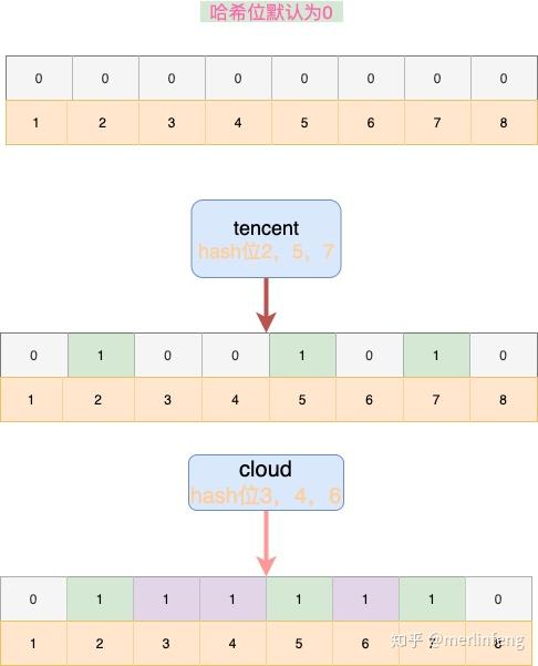 redis-布隆过滤器详解