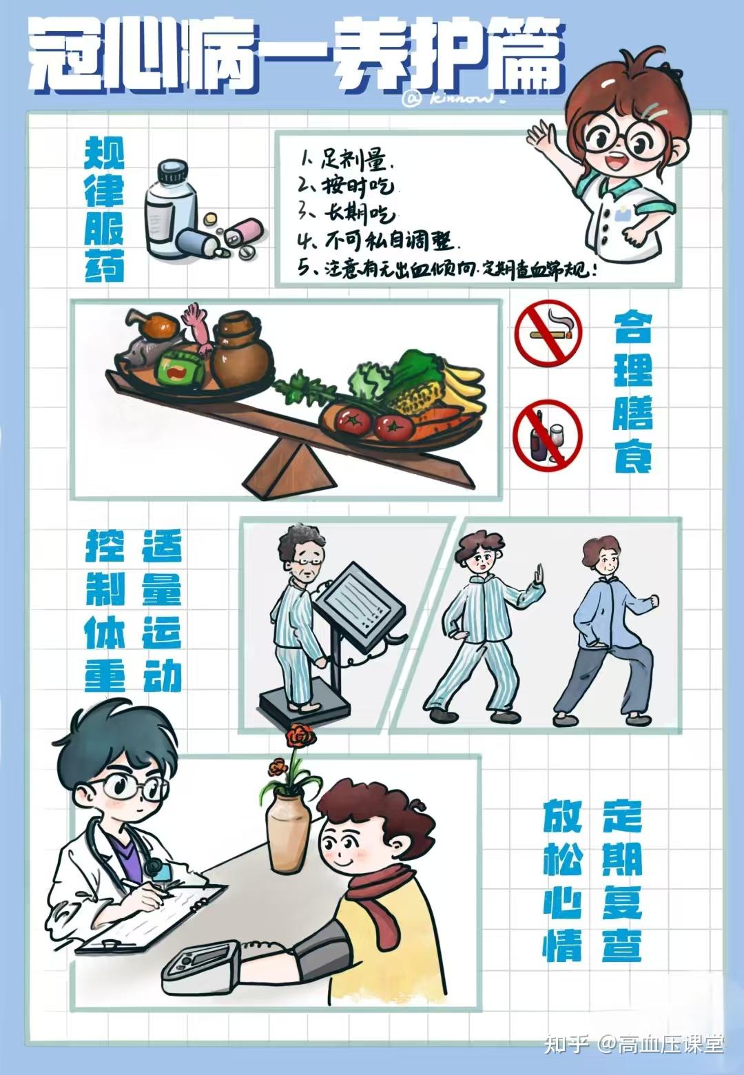 熬夜会引冠心病?症状、后遗症与诱因解析 - 知乎
