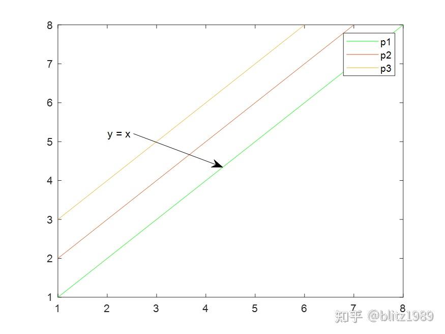 Matlab脚本-画图figure学习01-基础绘图指令 - 知乎