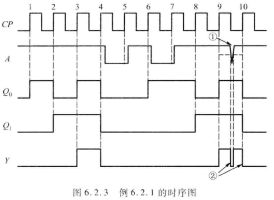 时序电路·专题02·时序电路的分析与设计 - 知乎