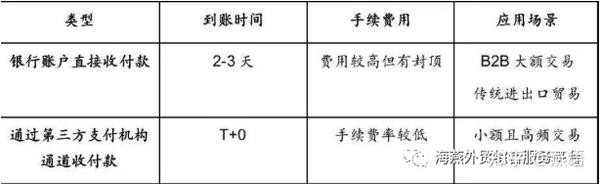 在线支付安全支付的措施_在线支付安全措施_安全的在线支付
