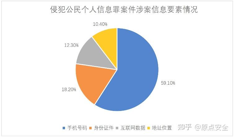 咨询广告信息泄漏
案例（咨询广告信息泄漏
案例范文）《广告信息咨询包含哪些》