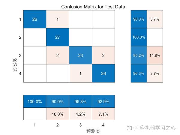 分类预测 | MATLAB实现SSA-CNN-BiLSTM-Attention数据分类预测（SE注意力机制） - 知乎