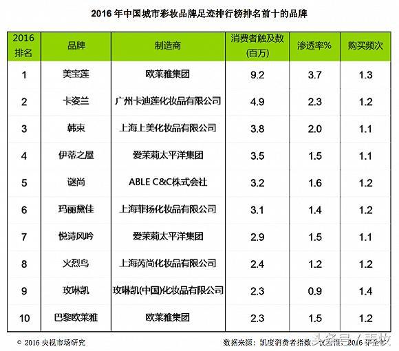 中国化妆品品牌实力大比拼：揭秘十大品牌排行榜