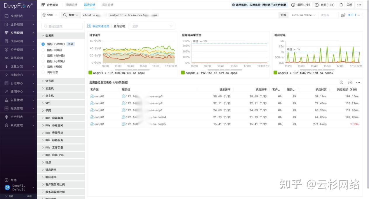 3分钟定位OA系统GC瓶颈：DeepFlow全栈可观测平台实战解析- 知乎
