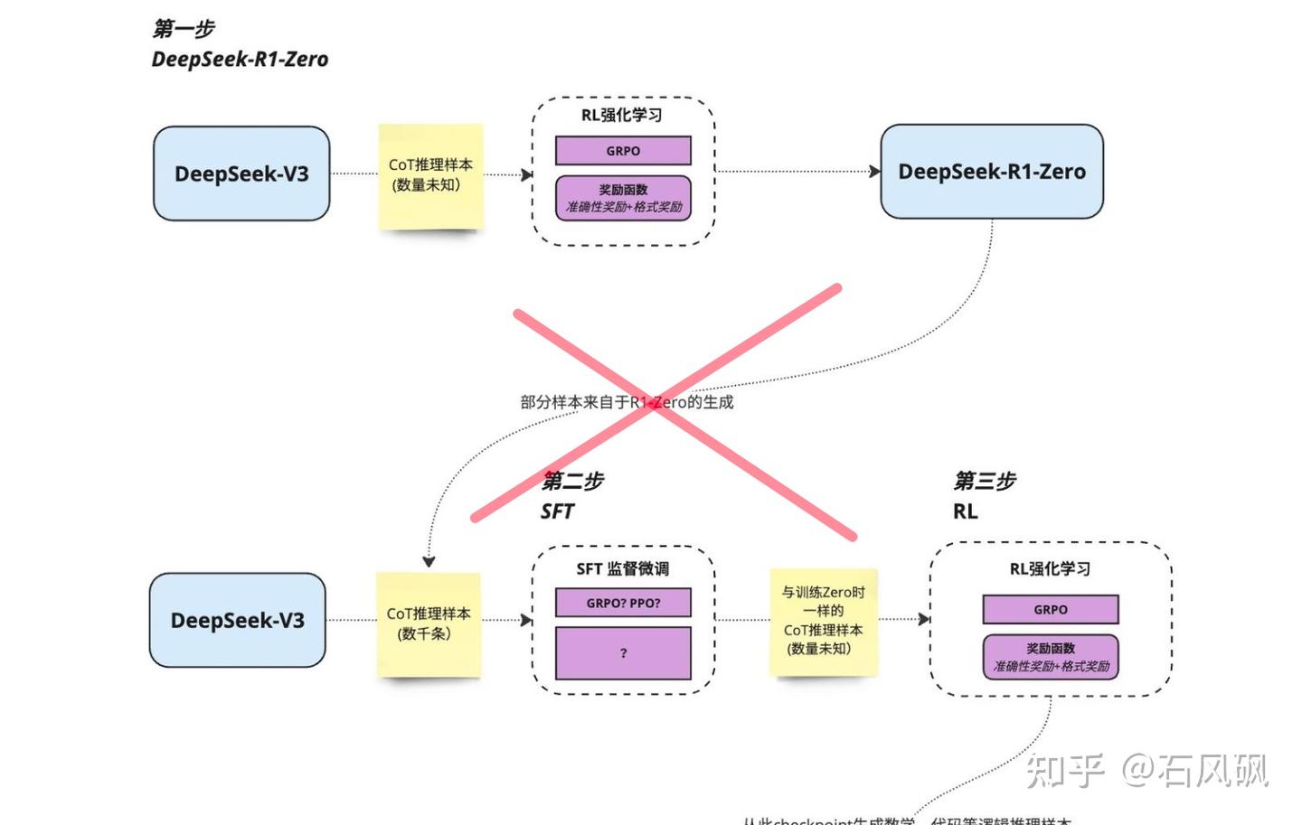 Rethinking Deepseek R1 - 知乎