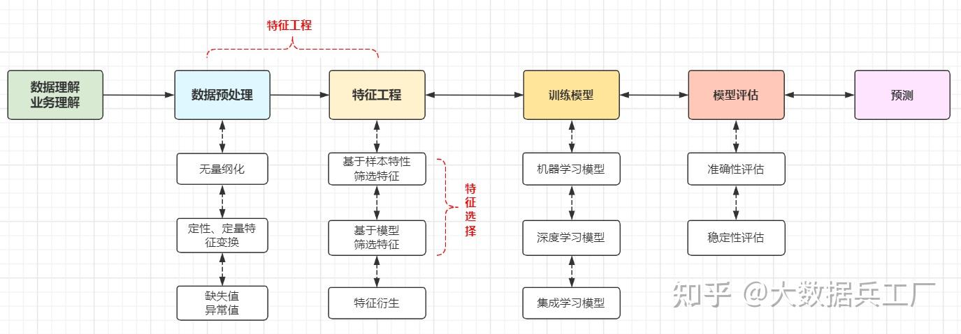 漫画趣解机器学习:买瓜