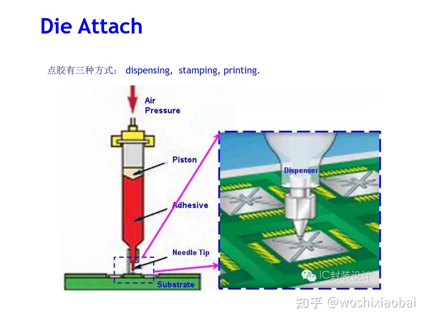 框架类产品封装工艺流程介绍Lead frame package process flow instruction 知乎