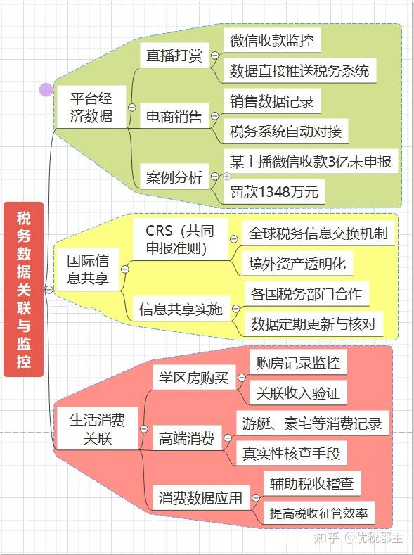 再见了,私户避税!5月起,个人账户进账超这个数或将被重点监控 - 知乎