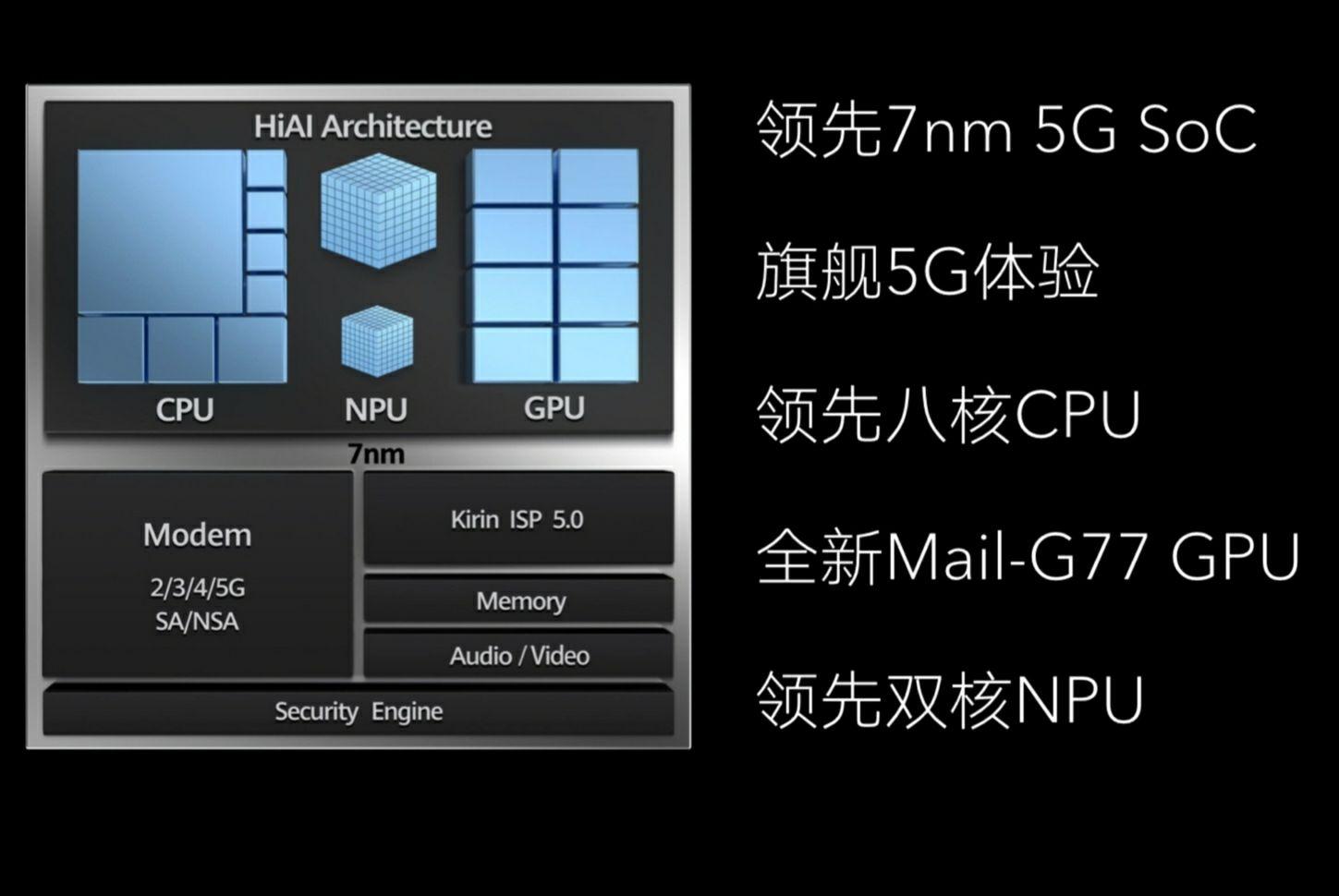 荣耀30首发华为新5gsoc麒麟985解析