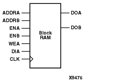 IC设计实例解析之