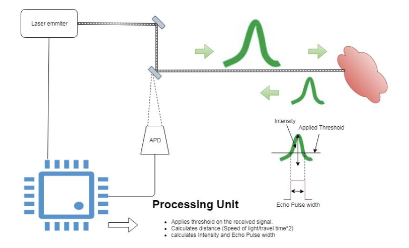 激光雷达建模原理 v2-998cf5e0eebffc2bc0a01561ad990e3c_1440w.jpg?source=172ae18b