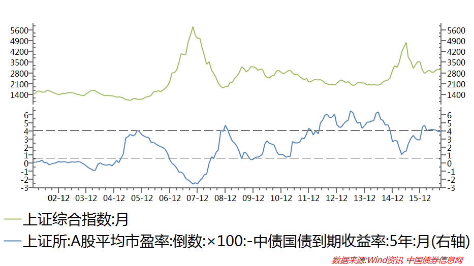 2017 年全球经济环境是否进入通胀周期?对投