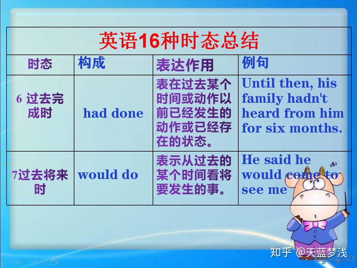 one time和once有什么区别 百度知道
